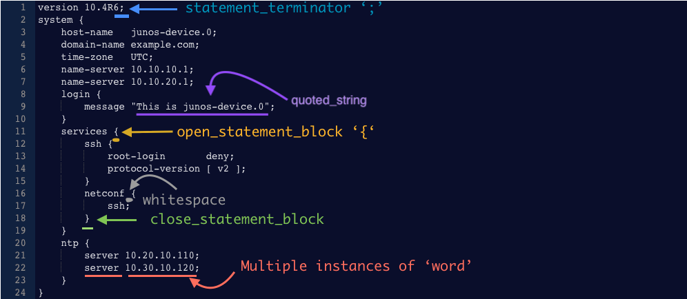 Parser Rules